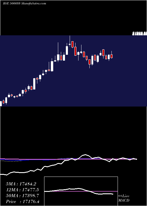  weekly chart ForceMotr