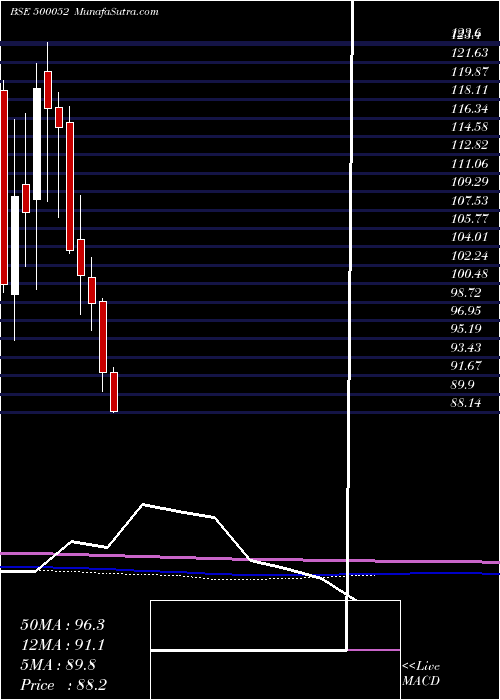  monthly chart BhansaliEng