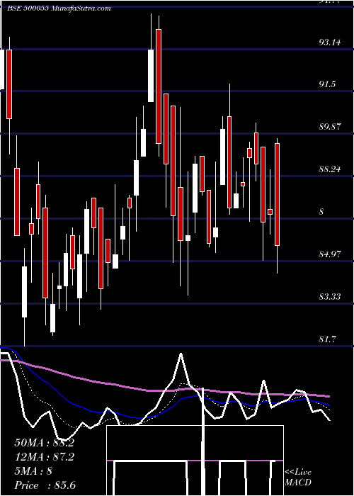  Daily chart TATASTLBSL