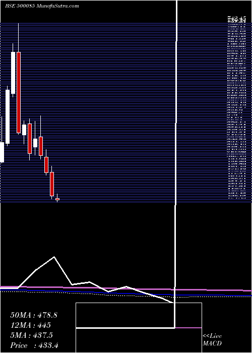  monthly chart ChambalFert