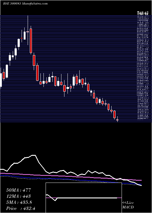  weekly chart ChambalFert