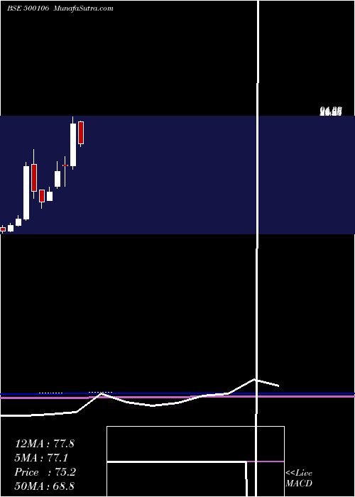  monthly chart Ifci