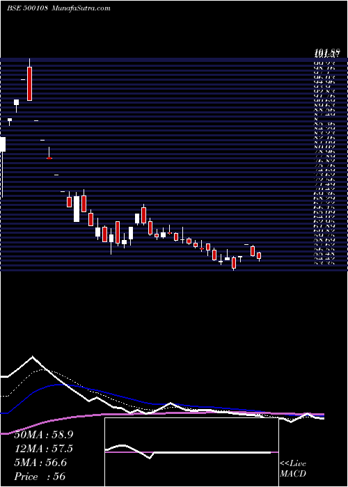  Daily chart MahaTele