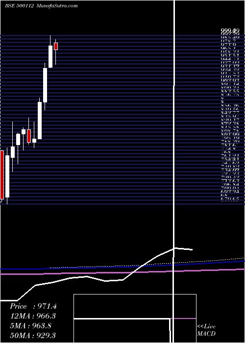  monthly chart StateBank