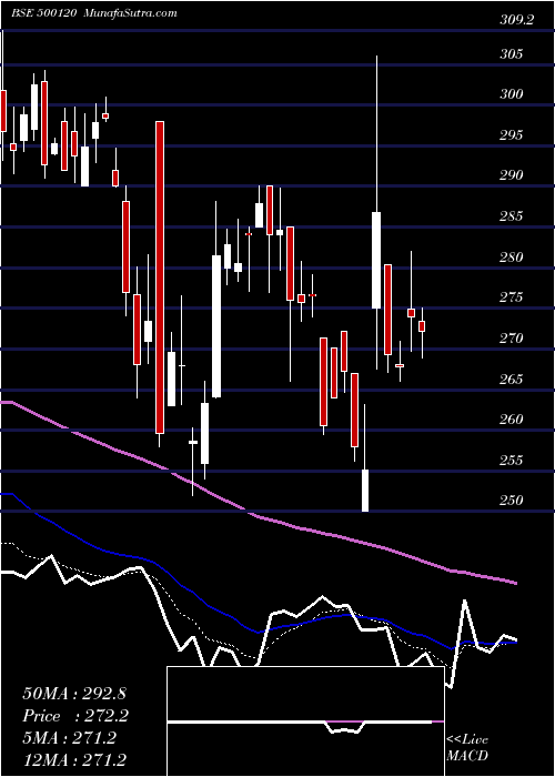  Daily chart DiaminesChm