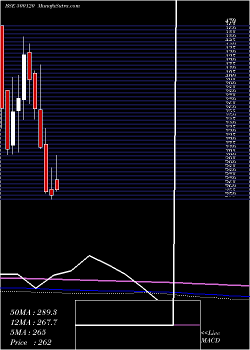  monthly chart DiaminesChm