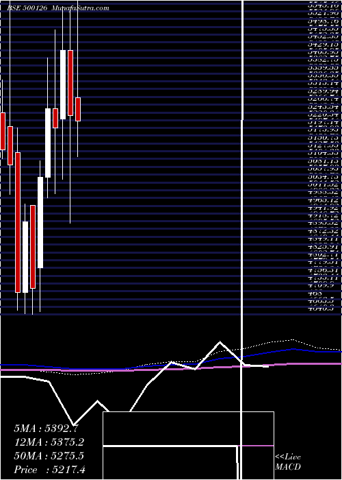  monthly chart Pghl