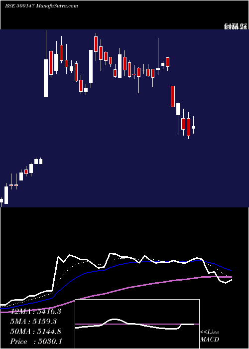  Daily chart Cockerill