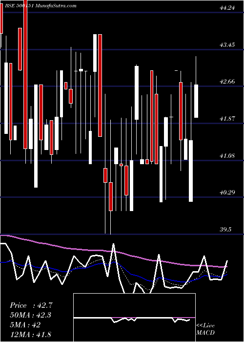  Daily chart GOLDEN TOB