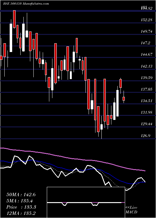  Daily chart GaneshBenzo