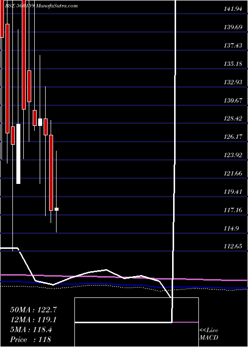  monthly chart Metroglobl