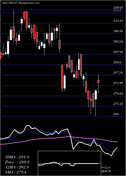  Daily chart KANSAI NERO