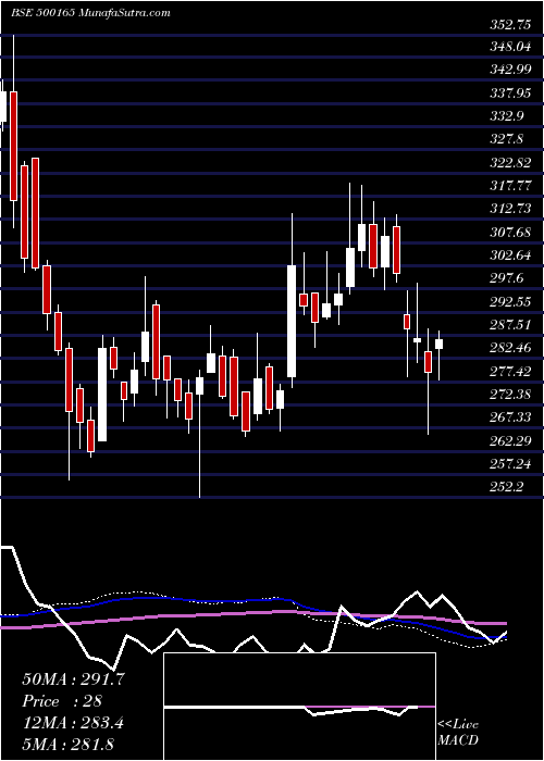  weekly chart KansaiNero