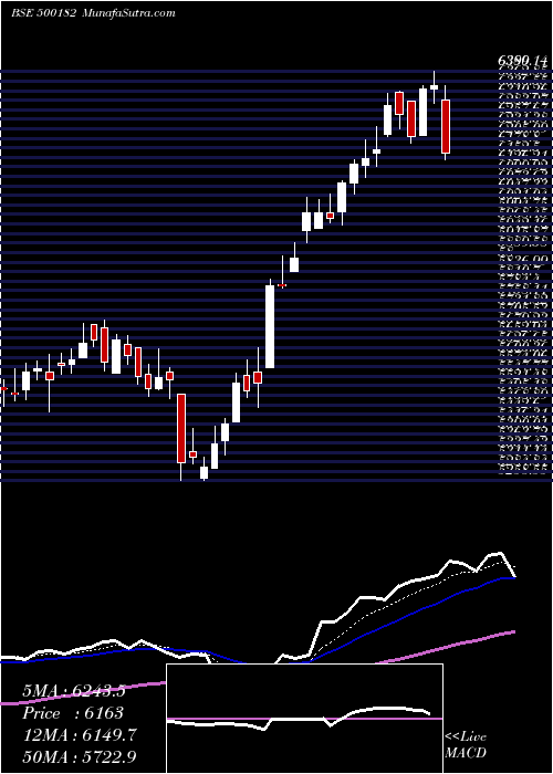  Daily chart Heromotoco