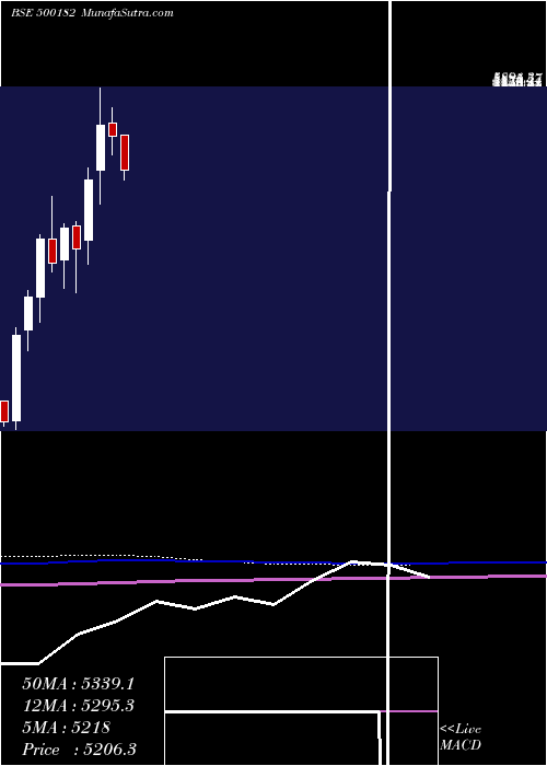  monthly chart Heromotoco