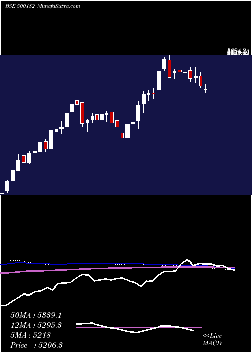  weekly chart Heromotoco