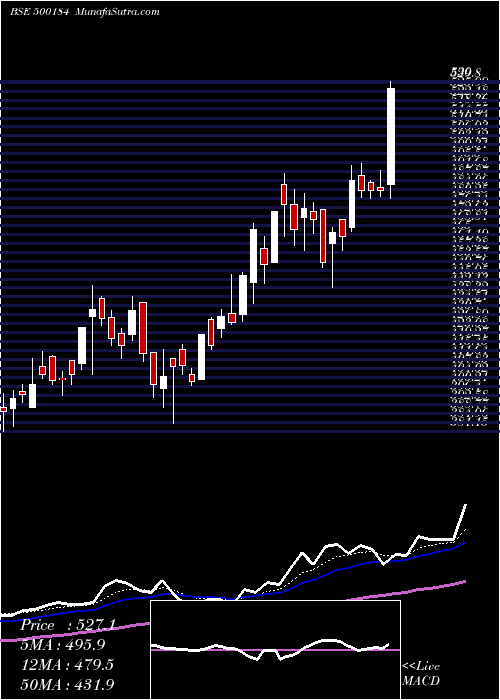  Daily chart HSCL