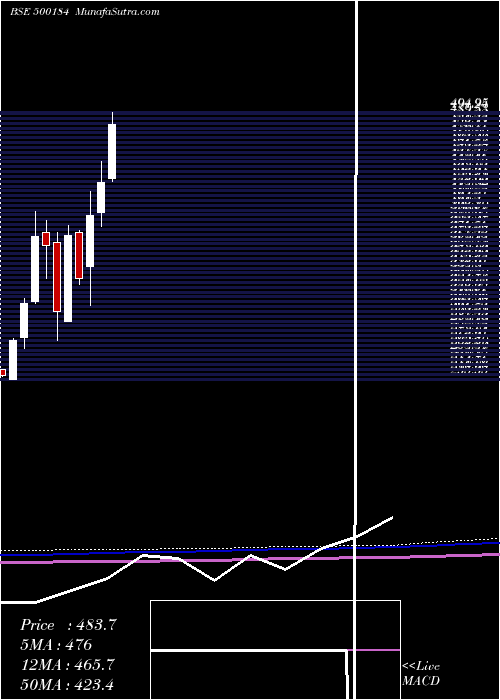  monthly chart Hscl