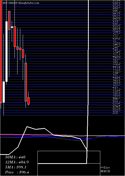  monthly chart InterTravel