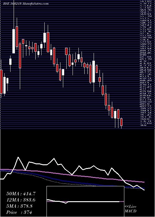  weekly chart InterTravel