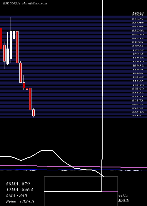  monthly chart IonExchange