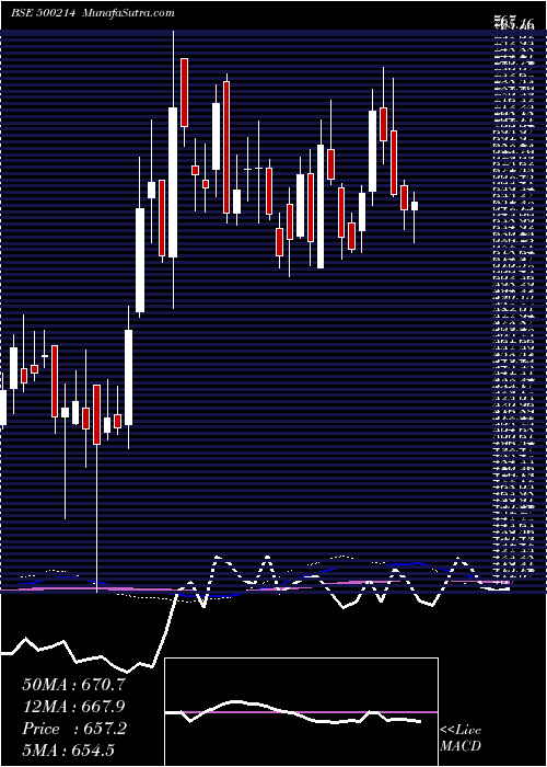  weekly chart IonExchange