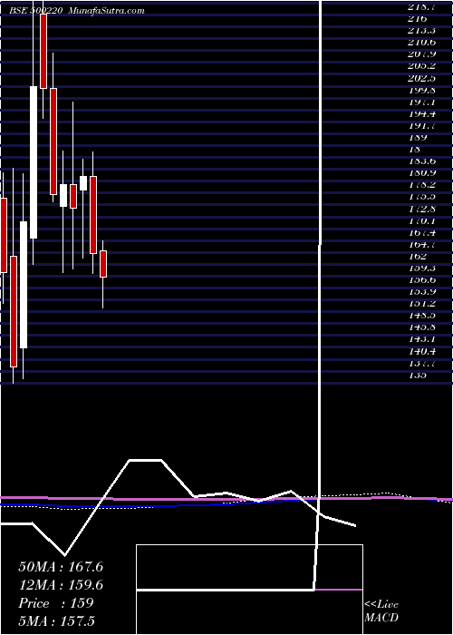  monthly chart JaschIndust