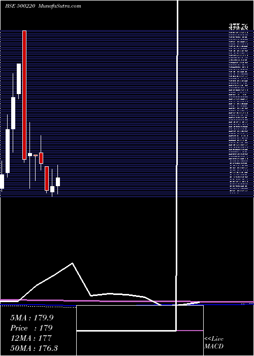  monthly chart JaschIndust