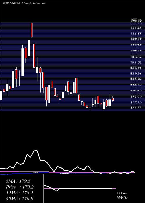  weekly chart JaschIndust