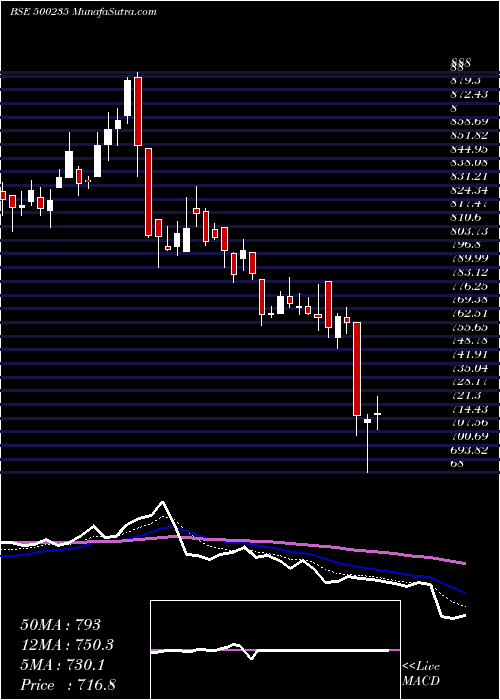  Daily chart KalyaniStel