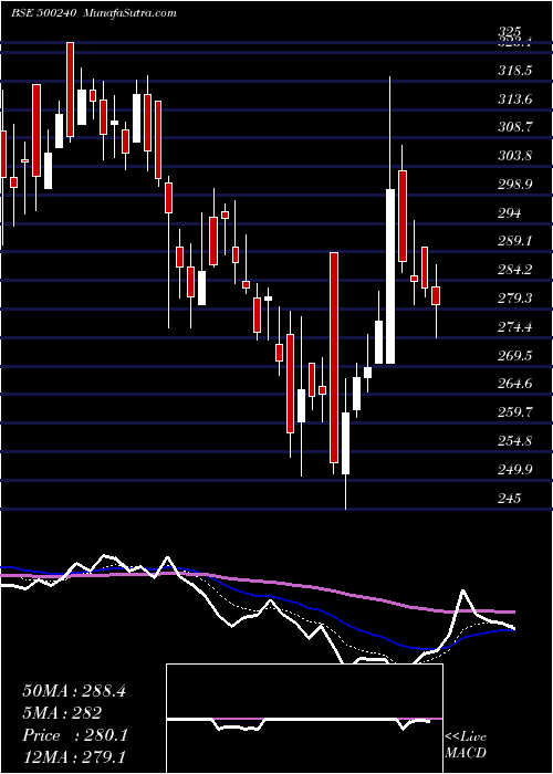  Daily chart KineticEng