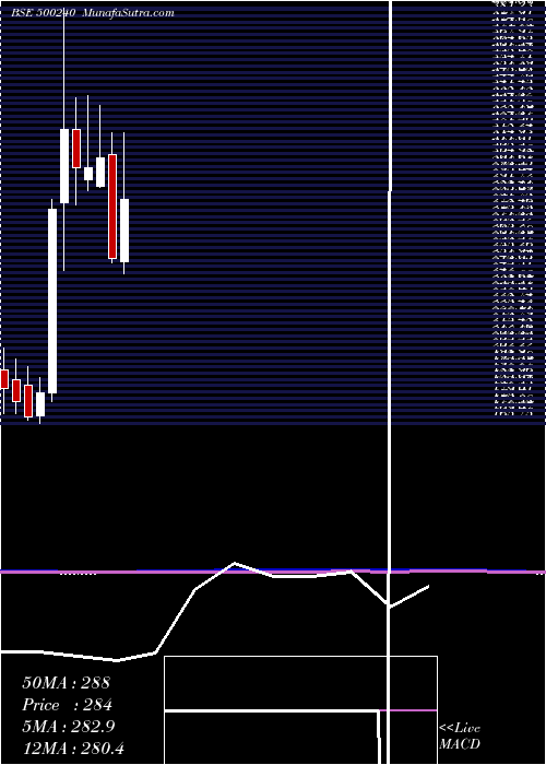  monthly chart KineticEng