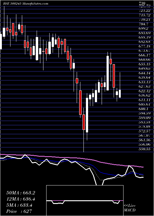  Daily chart KIRL.FERROUS