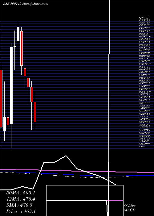  monthly chart KirlFerrous