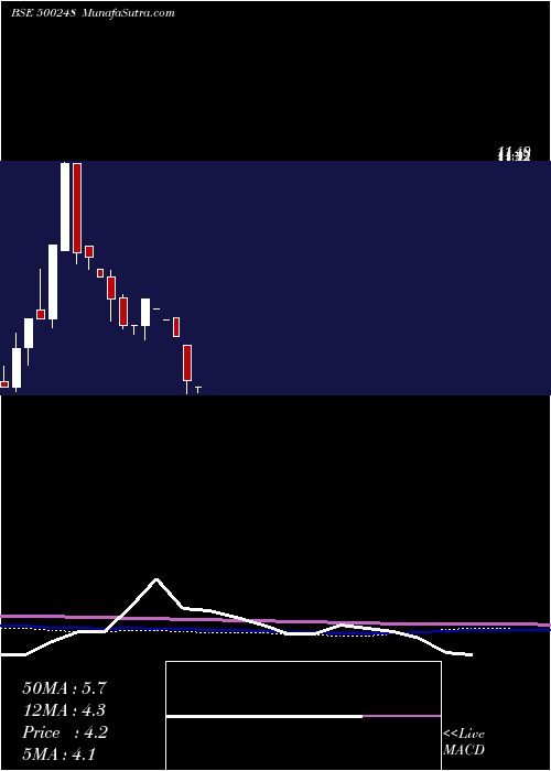  monthly chart Krifilind