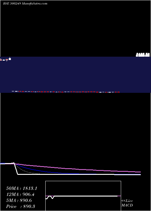  Daily chart Ksb