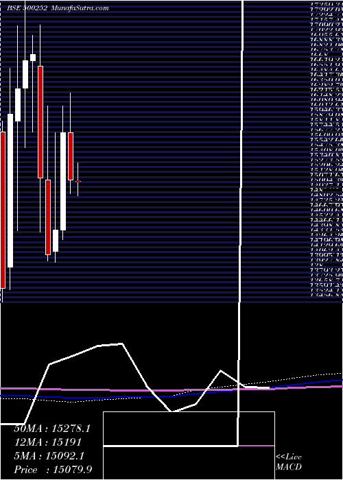  monthly chart Laxmimach