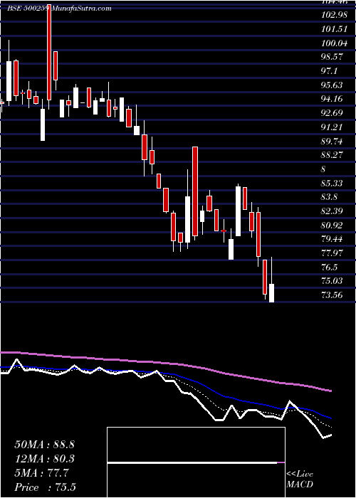  Daily chart LykaLabs