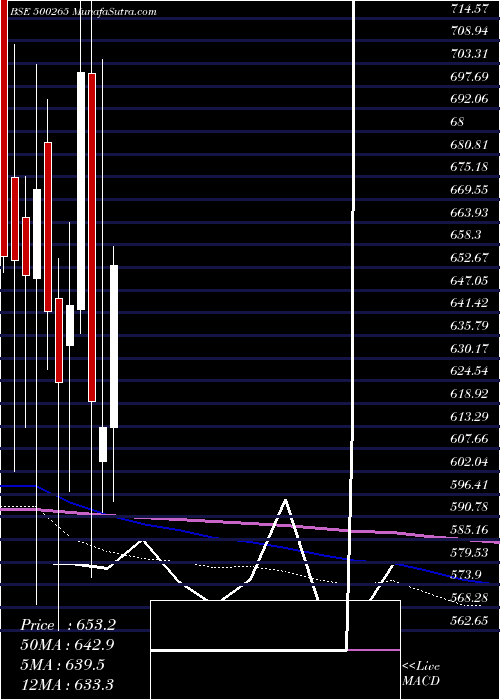  monthly chart MahSeamless