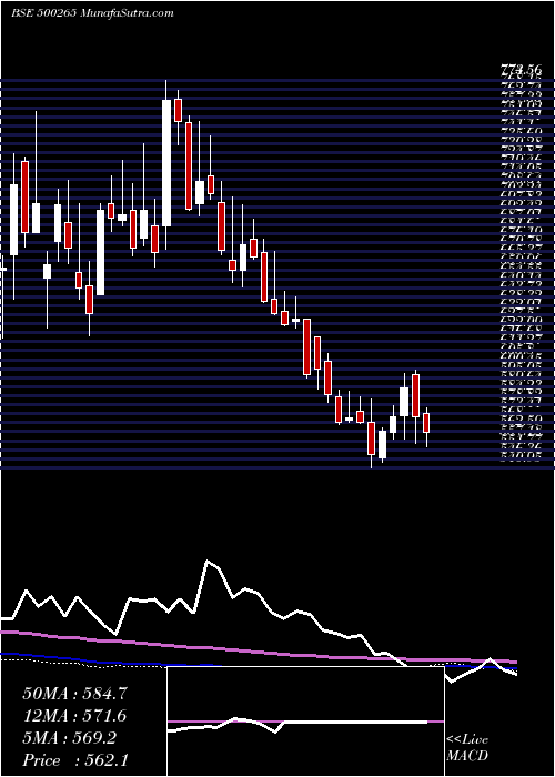  weekly chart MahSeamless