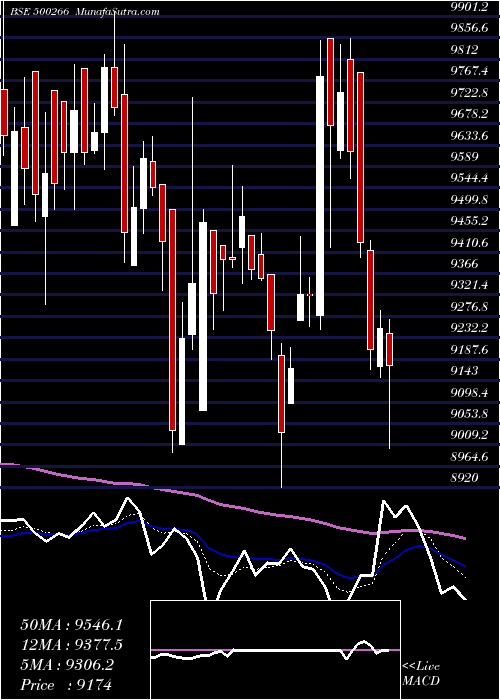  Daily chart MAH.SCOOTER