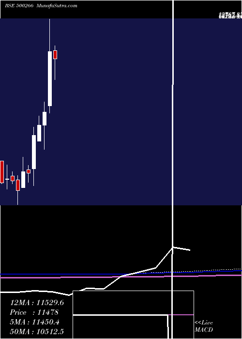  monthly chart MahScooter