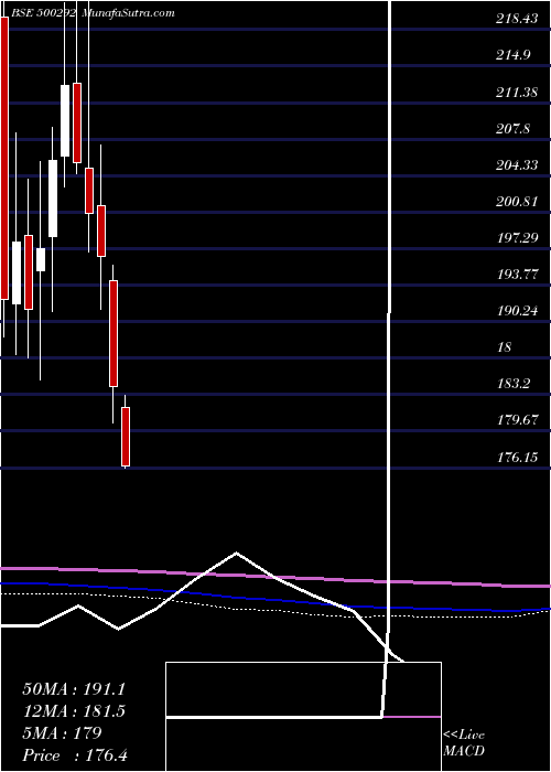  monthly chart HeidelCem