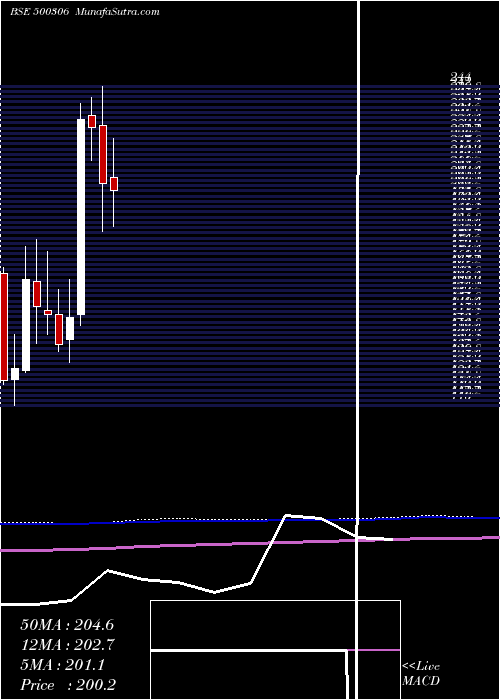 monthly chart Jaykay