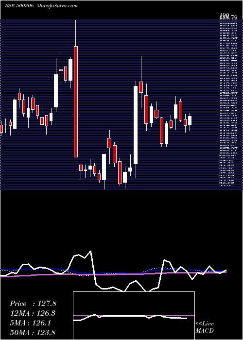  weekly chart Jaykay