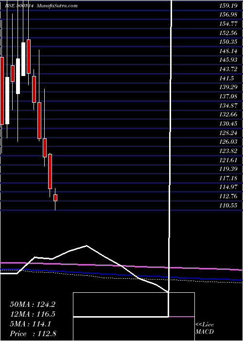  monthly chart OrientHotel