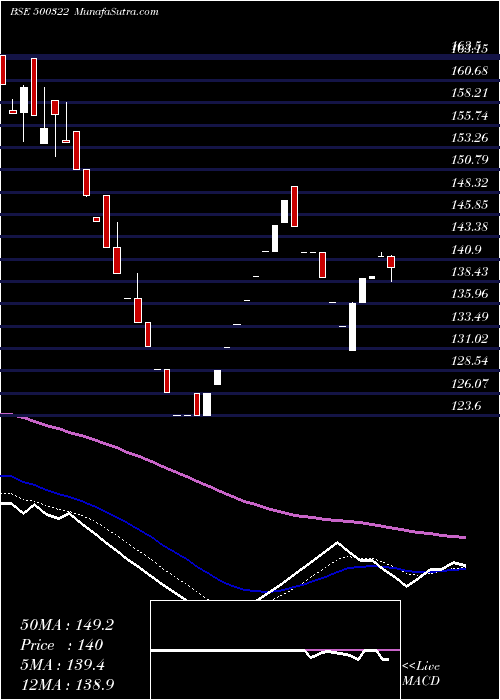  Daily chart PANYAM CEMEN