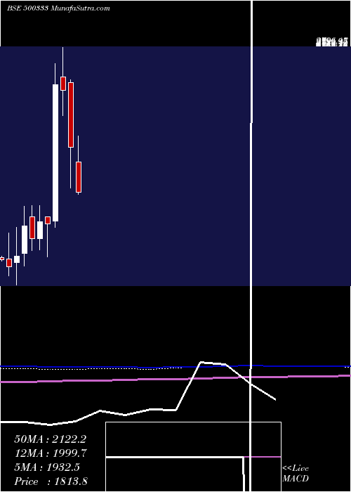  monthly chart PixTrans