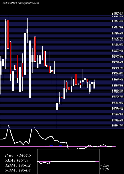  weekly chart PixTrans
