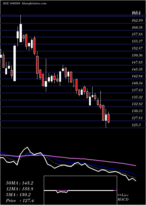  Daily chart PRSMJOHNSN